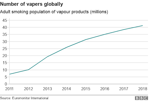 Clearing the Air Around Vape