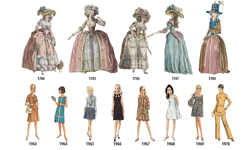 The History of Skirts Over the Last Century