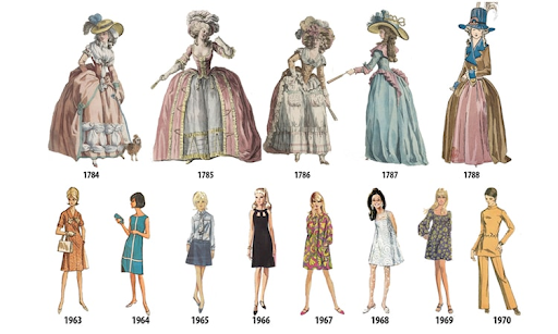 Fashion Evolution Through Decades: 1920s - 2020s Trends