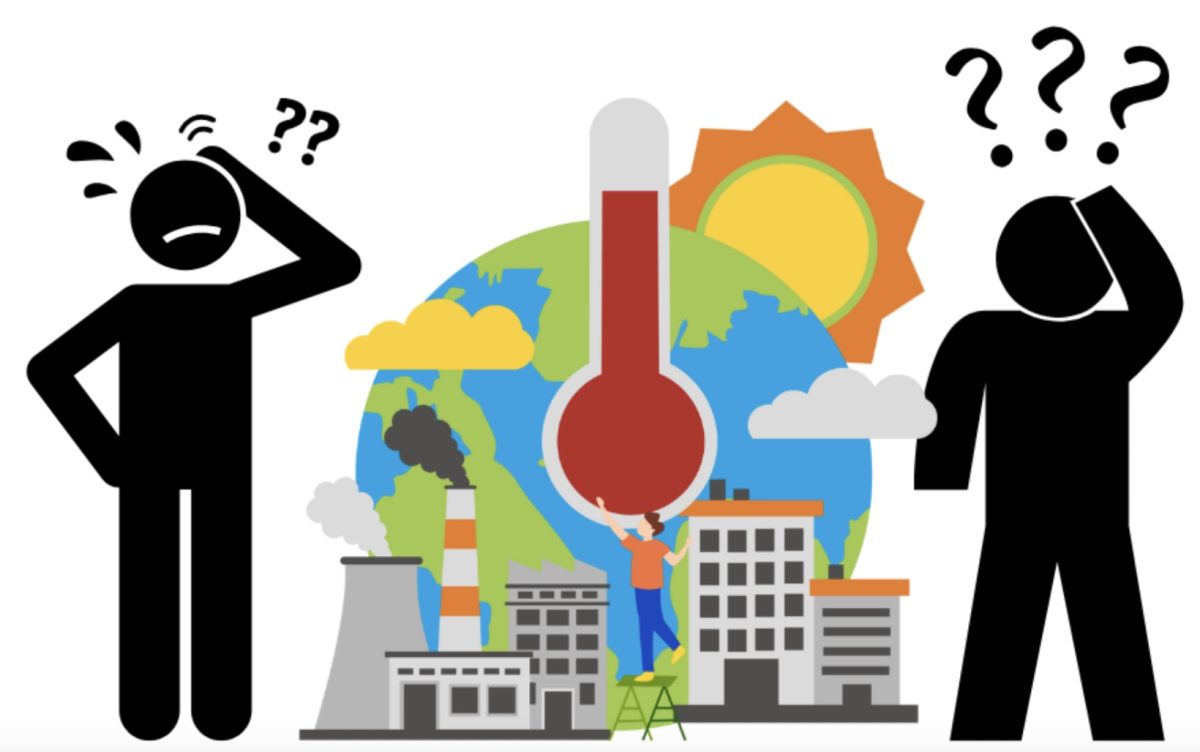 A graphic of two people confused about climate change made in Canva. 
