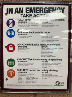 A picture of the standard emergency protocols at Horizon

