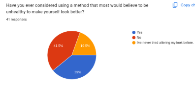 Screenshot from a body acceptance survey containing 42 Horizon student responses.
